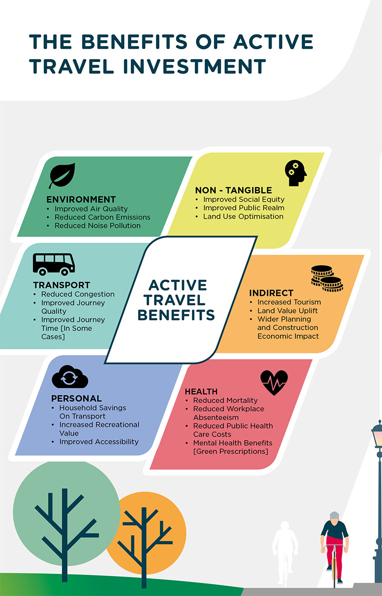 Benefits-of-active-travel-investment