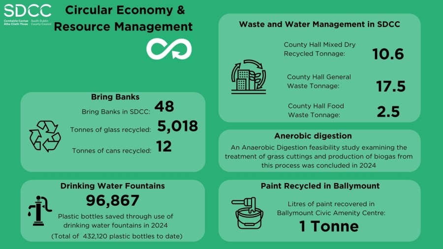 Circular-Economy