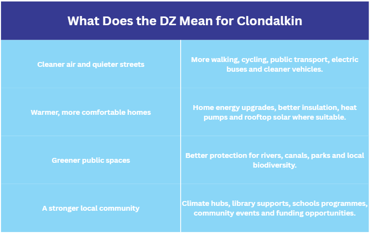 DZ-Mean-for-Clondalkin DZ-Mean-for-Clondalkin