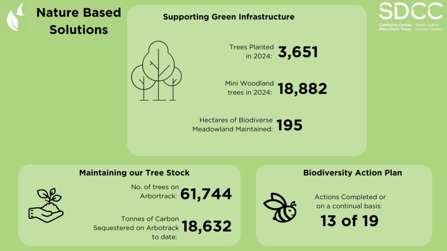 Nature-Based-Solutions