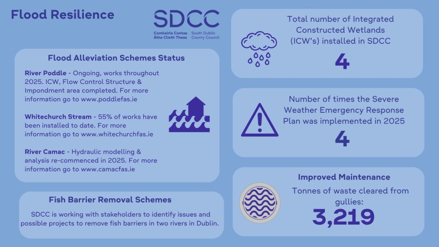 Flood-Resilience-Copy