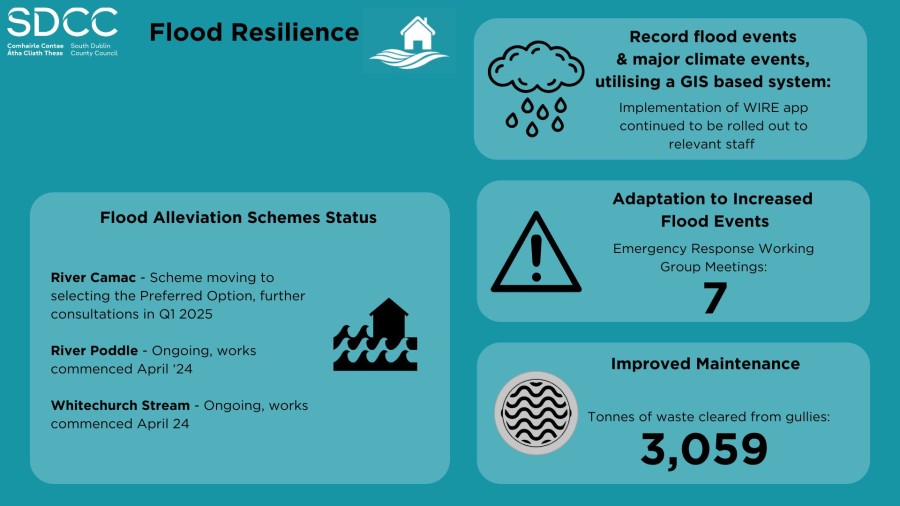 Flood-Resilience