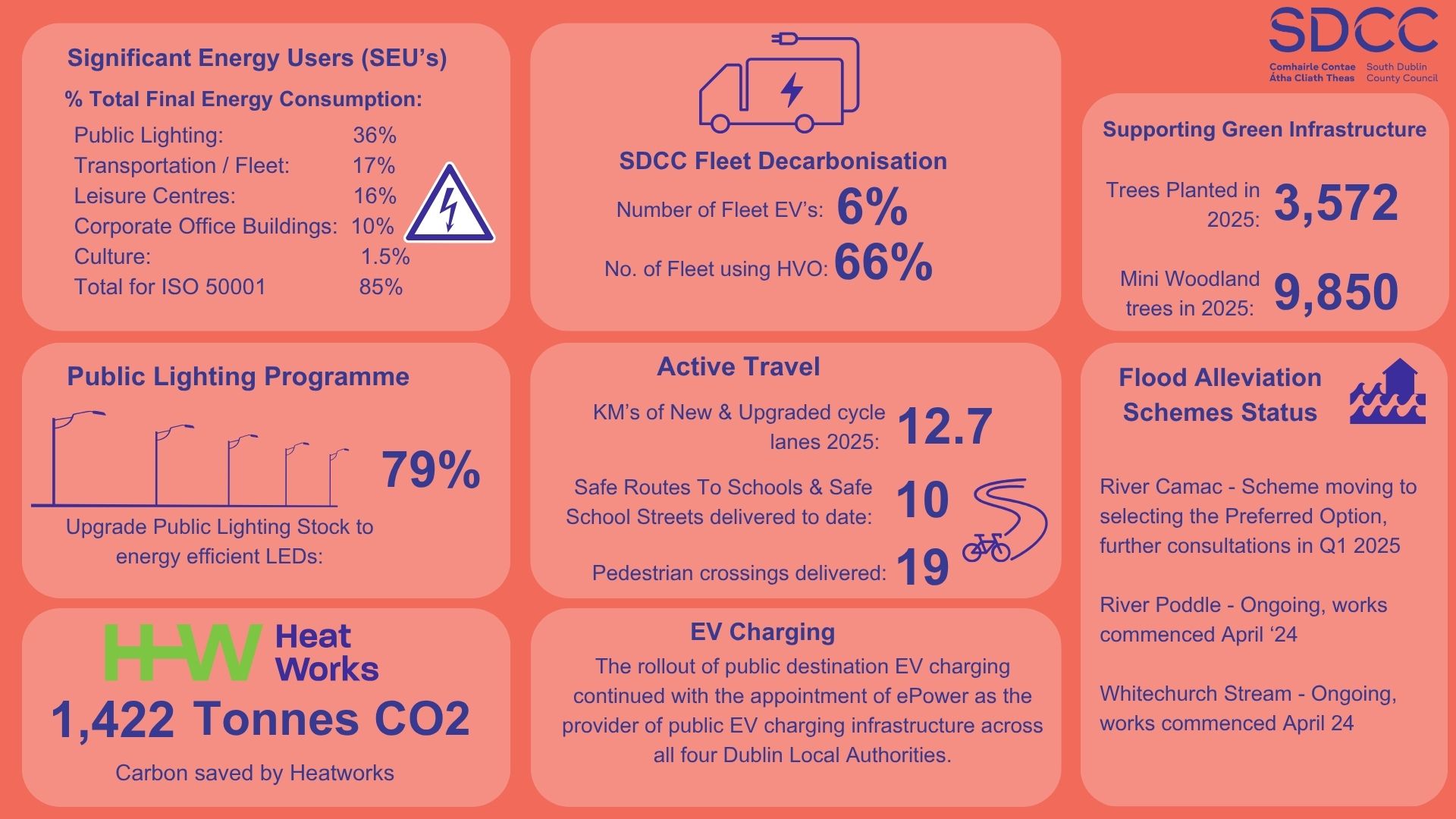Progress-to-Targets-Copy