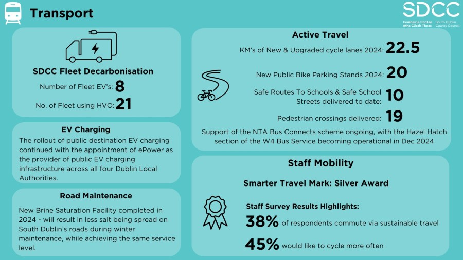 Transport