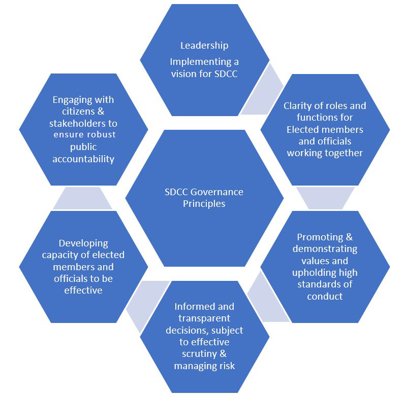 governance-framework-sdcc