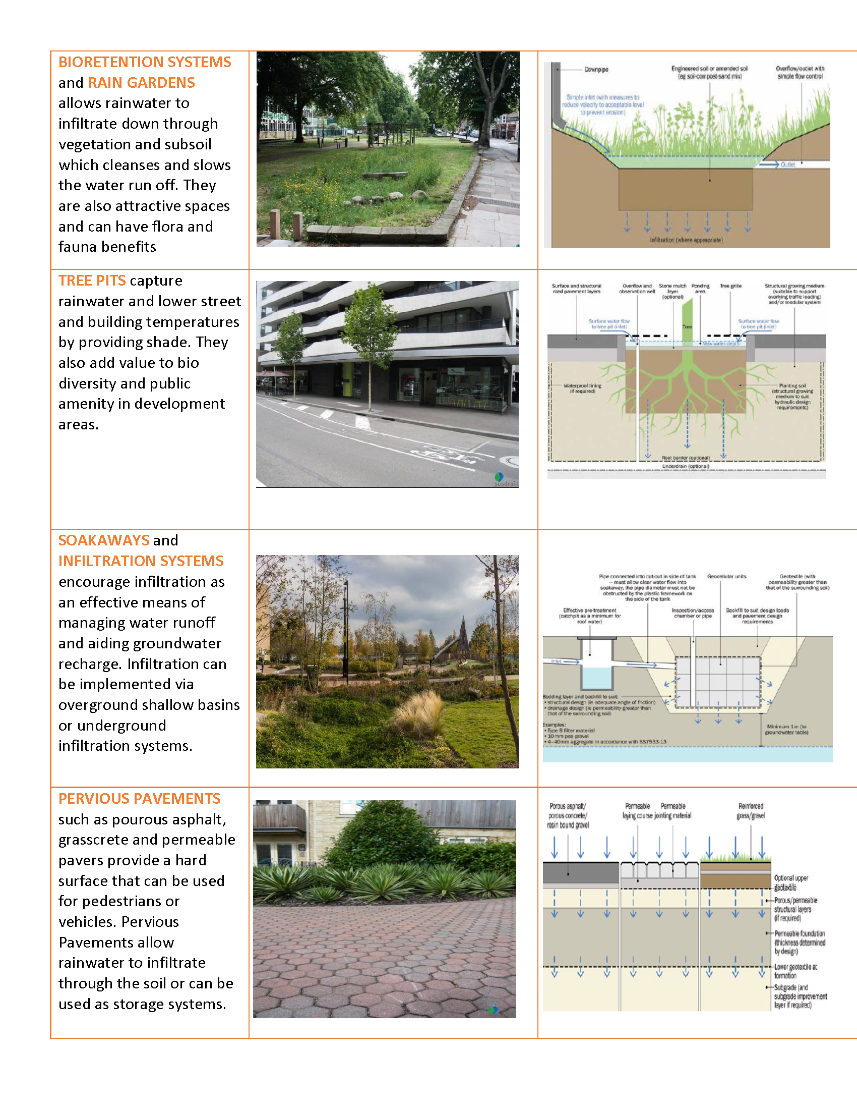 Sustainable-Drainage-Systems-Website-(002)_Page_5